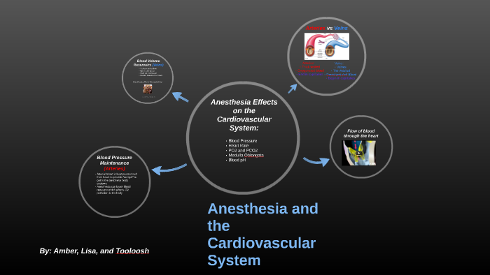 Anesthesia thing by Matt Tlush on Prezi