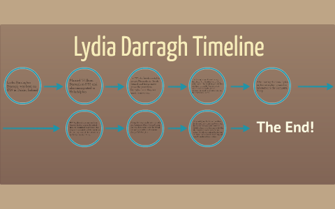 Infographic Timeline Lydia S Web Portfolio - vrogue.co