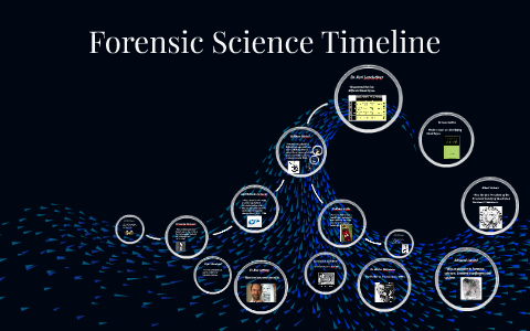 Forensic Science Timeline by Ethan Leben on Prezi