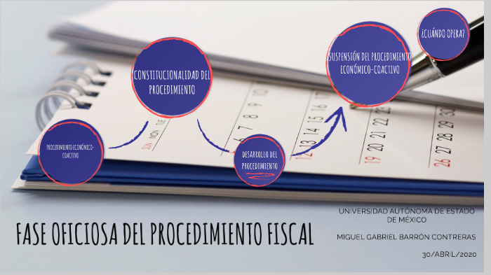 Fase Oficiosa Del Procedimiento Fiscal By Miguel Gabriel Barrón