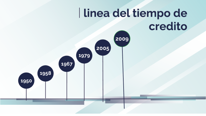 linea del tiempo de crédito by Luis Ayala on Prezi
