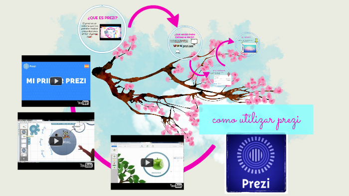 como utilizar prezi by andrea estefania sanchez martinez on Prezi
