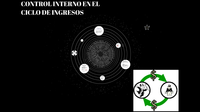 Control Interno en el Ciclo de Ingresos. by Ismael Fragoso on Prezi
