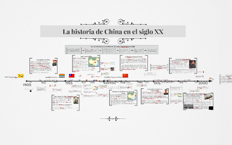 La historia de China en el siglo XX by Pablo Vinat on Prezi