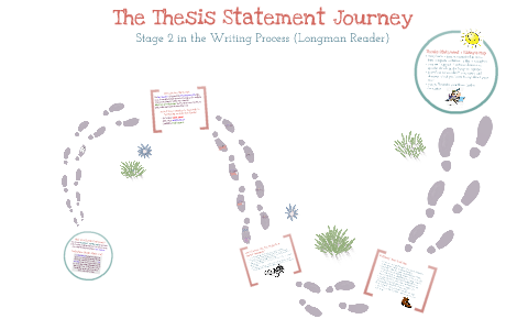 ENG 101: Thesis Statement by Cindy Gaffney on Prezi