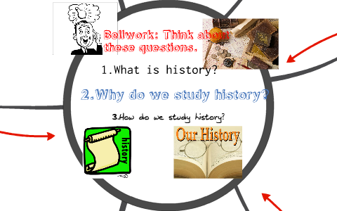 What is history? How do we study history? by Kristie Lee on Prezi