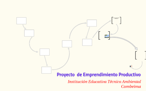 Proyecto de Emprendimiento Productivo by Luis miguel Olaya on Prezi