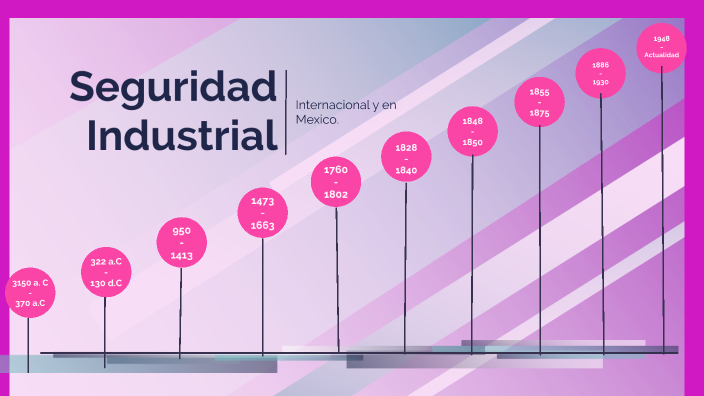 Historia De La Seguridad Industrial Internacional Y Mexicana By Fernando Alonso On Prezi 7379