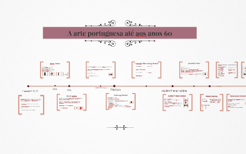 Anos de Ruptura – Uma perspectiva da arte portuguesa nos anos sessenta