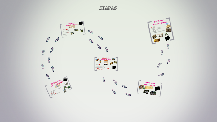 ETAPAS by on Prezi