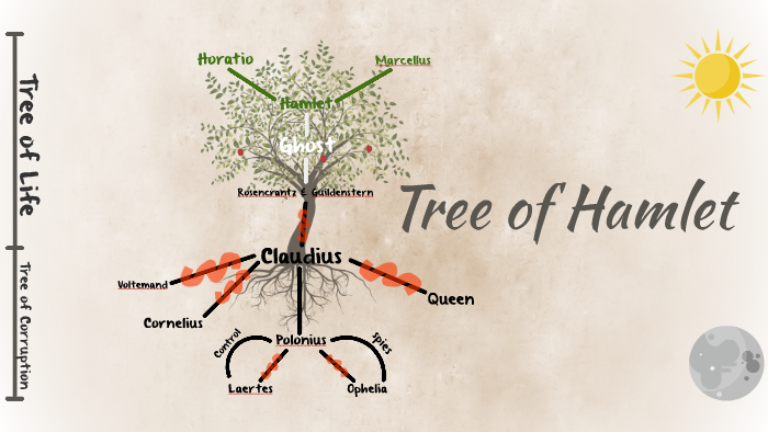 hamlet-disease-and-poison-fever-chart-by-jade-gardner