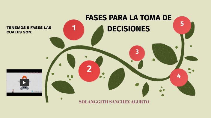 FASES PARA LA TOMA DE DECISIONES by Ale Sanchez on Prezi