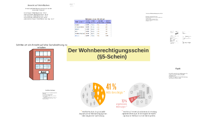 Der Wohnberechtigungsschein By Maurice Muller On Prezi