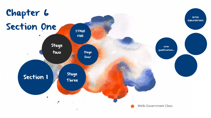 chapter 6, section one by Colleen Wells on Prezi