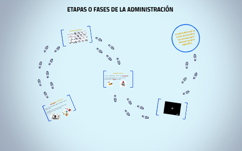 ETAPAS O FASES DE LA ADMINISTRACIÓN by Alejandro Muñoz on Prezi