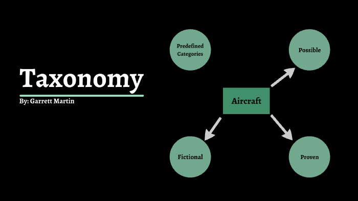 Aircraft Taxonomy By Garrett Martin On Prezi