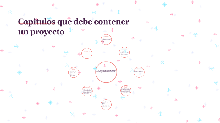 Capitulos que debe contener un proyecto by Viry Garcia on Prezi
