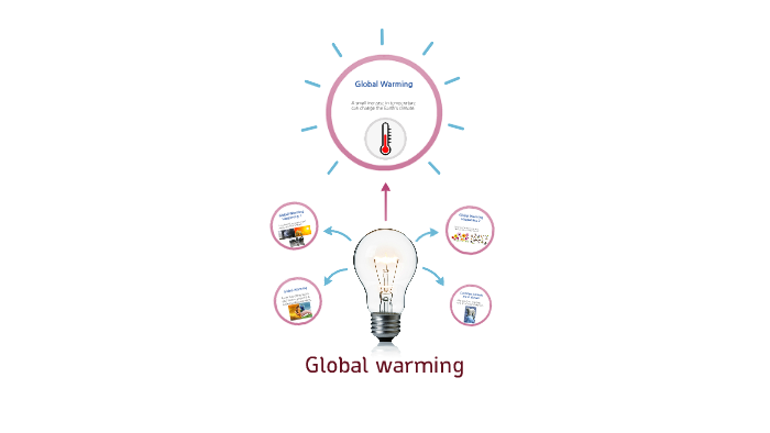 Global warming by eunice kim on Prezi