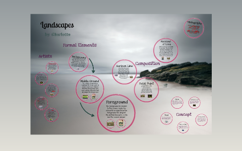 Introduction to Landscape by Charlotte Mann on Prezi