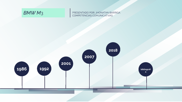 linea del tiempo de historia de bmw by jhonatan barriga vargas on Prezi