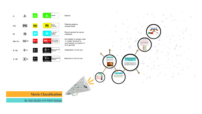 Movie Classification by Bigg3 NSW on Prezi