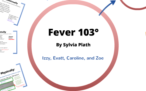 Fever 103 By Evatt Salinger On Prezi Next