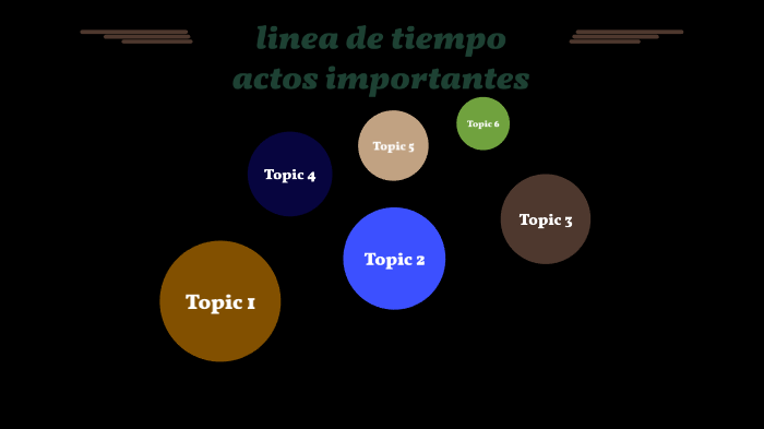 linea de tiempo by Juan camilo cardona agudelo on Prezi