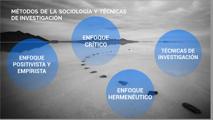 Métodos de la sociología y técnicas de investigación by Coral Rodriguez