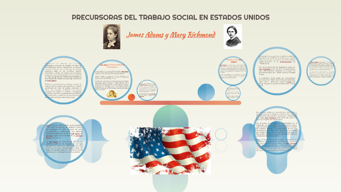 Precursoras Del Trabajo Social En Estados Unidos By José Ibarra On Prezi 3147