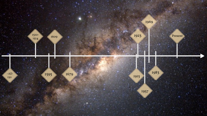 Astronomy Timeline 8th By Anhela Branick On Prezi