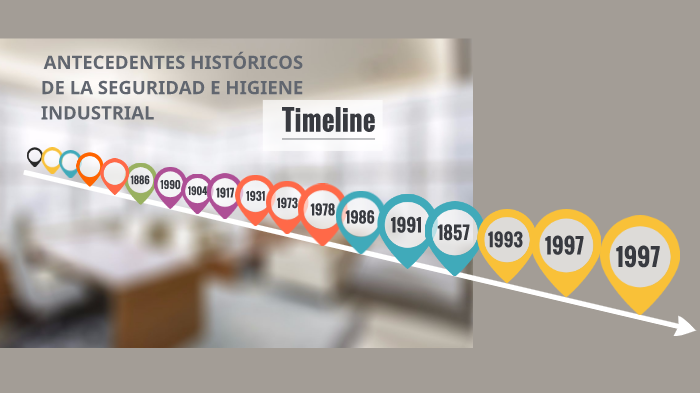 Antecedentes HistÓricos De La Seguridad E Higiene Industrial By Astrid Flores On Prezi 5485