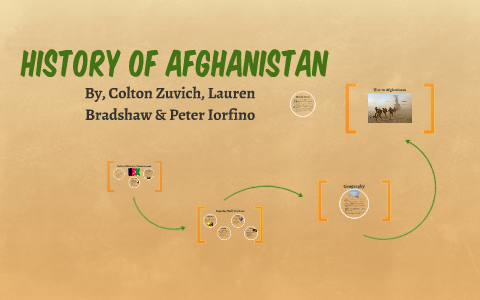 History of Afghanistan by C Z on Prezi