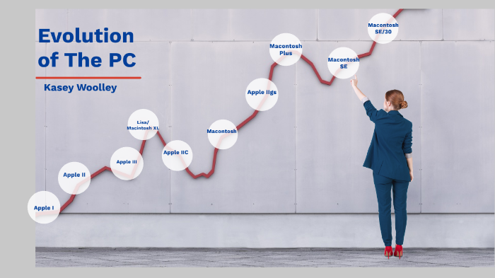 Evolution of The PC by Kasey Woolley on Prezi