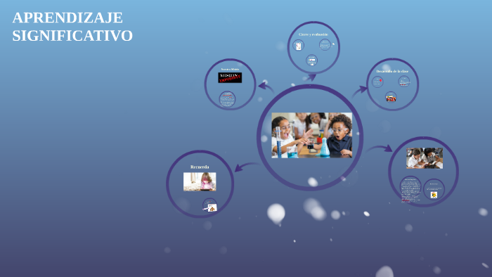 MATEMÁTICAS APRENDIZAJE SIGNIFICATIVO by Andrea Ramirez on Prezi