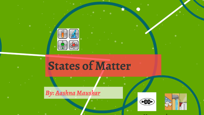 States Of Matter Analogy Aashna Mauskar