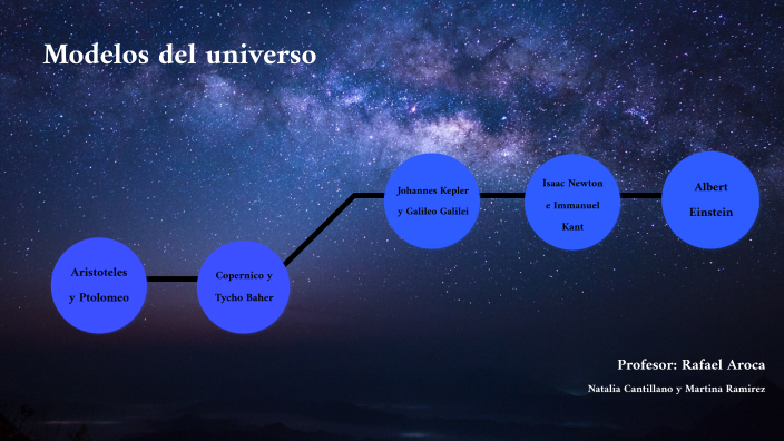 Modelos del universo by Martina Ramírez