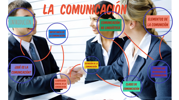 LA COMUNICACIÓN by lizeth norma flores lopez on Prezi