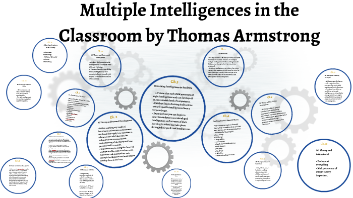Multiple Intelligences in the Classroom book summary by Nicholas ...