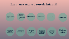 Roseola Infantil By Cristina Moncayo