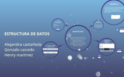 ESTRUCTURA DE DATOS by yurany alejandra on Prezi