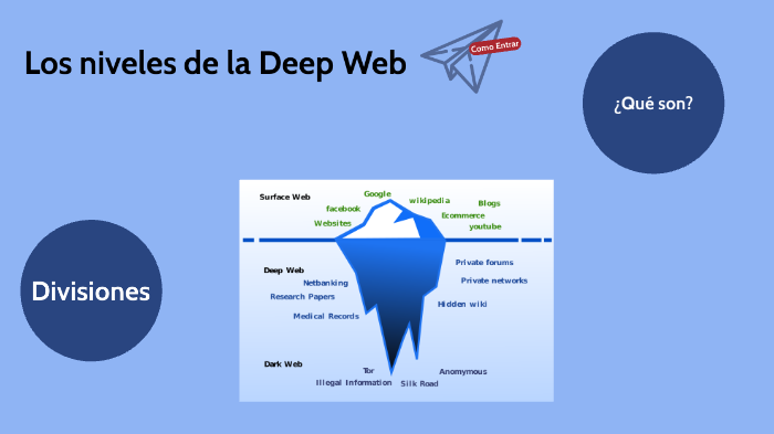 Los niveles de la Deep Web by Rali Gamer on Prezi