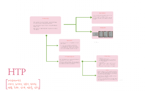 Htp Work Flow HTP by do yeo on Prezi
