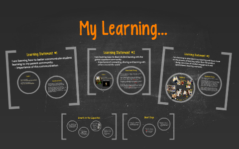 My Learning Journey by Ashley Wong on Prezi
