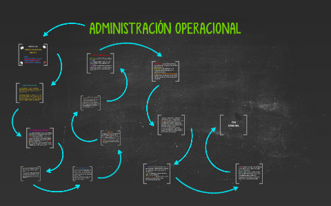 ADMINISTRACIÓN OPERACIONAL by djorkaeff carrasquedo