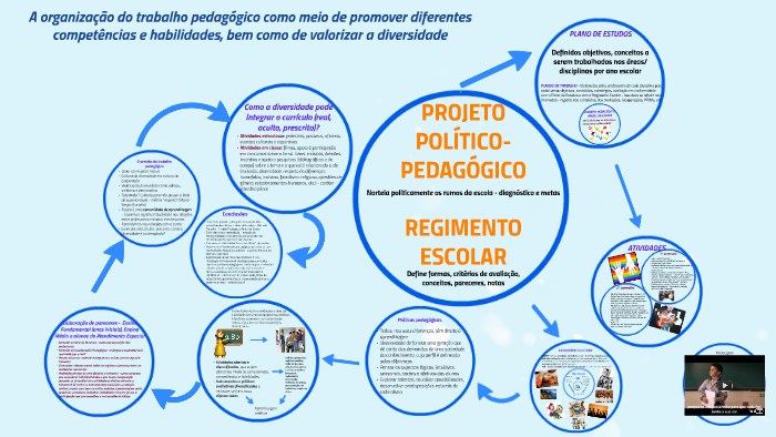 Pensar, Fazer e Aprender - Organização Do Trabalho Pedagógico