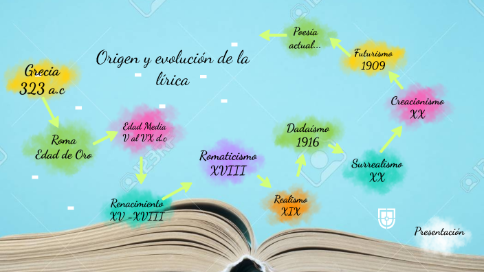 Origen y evolución de la lírica by Nelly Sanchez on Prezi