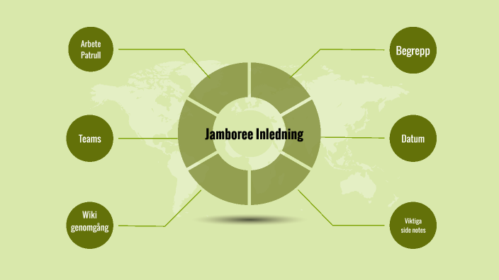 jamboree by Frida Gren on Prezi Next