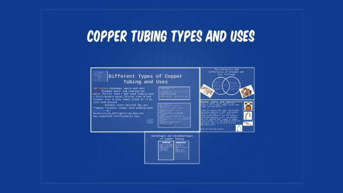 Copper Tubing Types And Uses By Louis Michaud