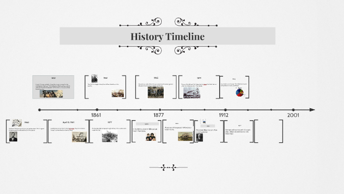 SS Timeline by Adithiya Karthik