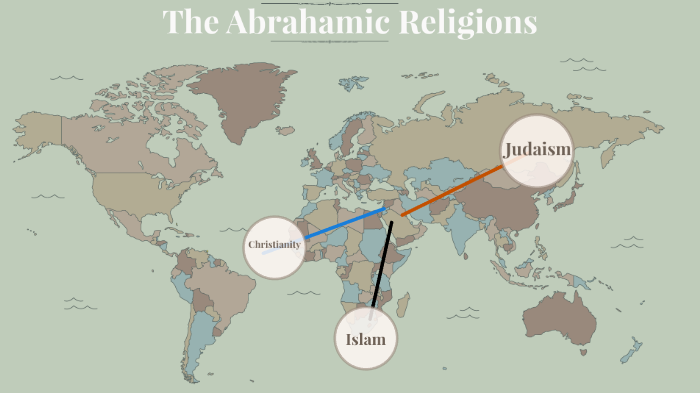 Abrahamic Religions By Reece Christian